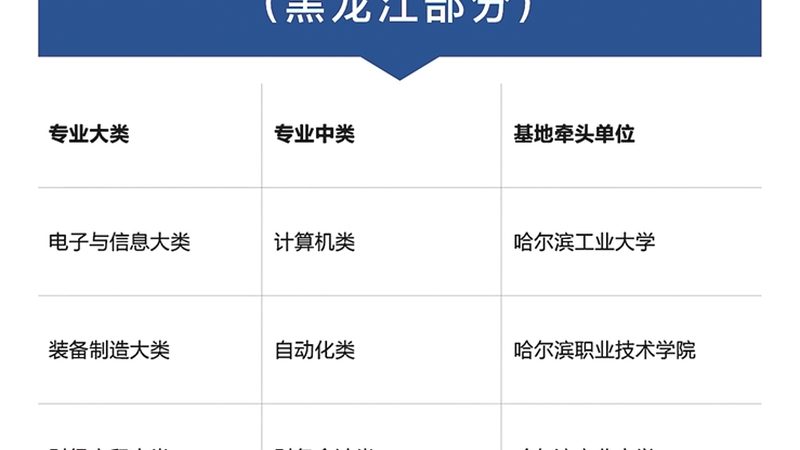 如何甄别职业培训课程的含金量